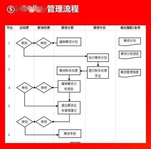 10大板塊、66張流程圖揭秘 大型企業(yè)市場調(diào)研的標(biāo)準(zhǔn)化運作體系