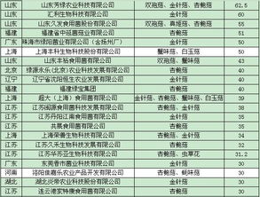 2013年中國食用菌工廠化生產(chǎn)與市場調(diào)研報告（上篇） 市場格局、供需現(xiàn)狀與消費趨勢