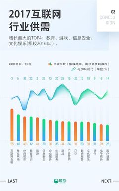 2017年，上海互聯(lián)網(wǎng)銷售職場(chǎng)的挑戰(zhàn)與機(jī)遇