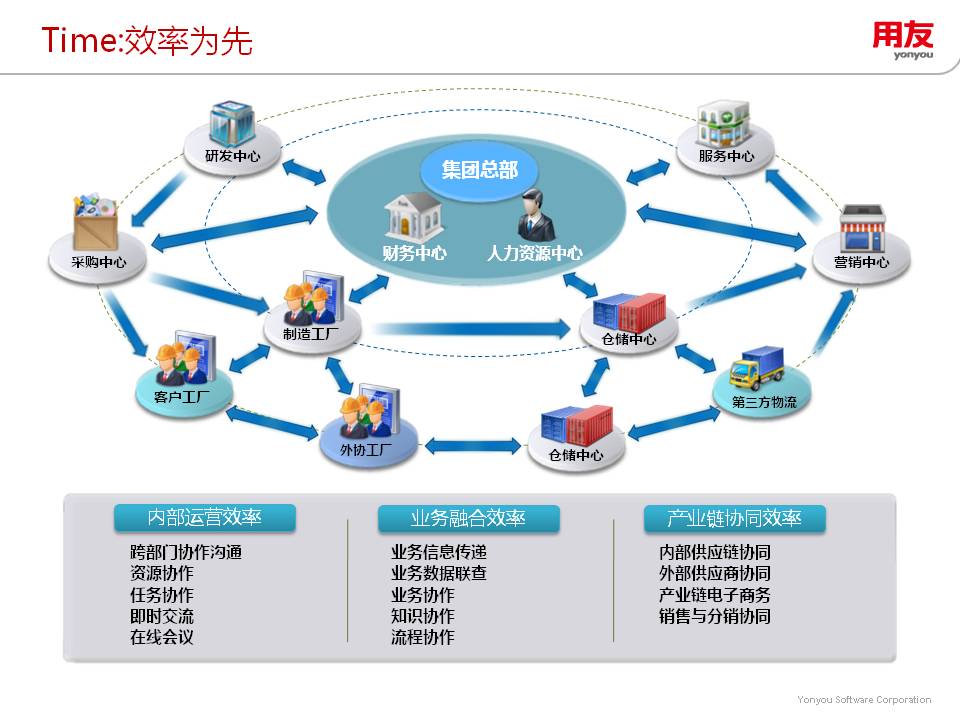 深耕企業(yè)級(jí)數(shù)字化 上海就博攜用友賦能業(yè)務(wù)流程管理